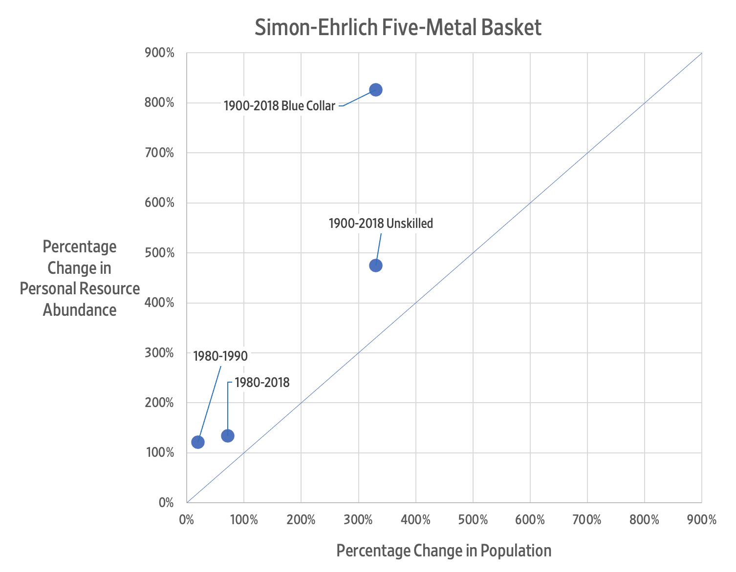 The Five-Metal Basket Reconsidered